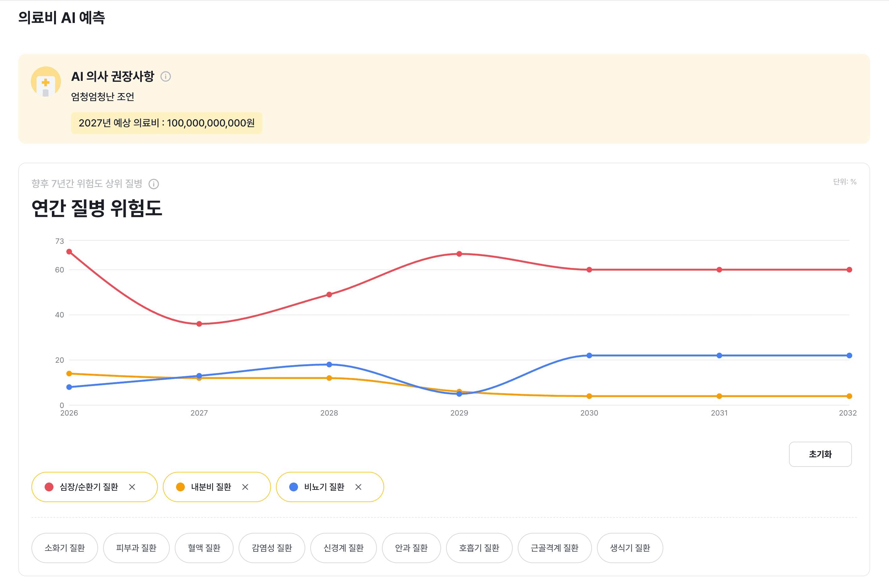 AI 의료비 예측 대시보드
